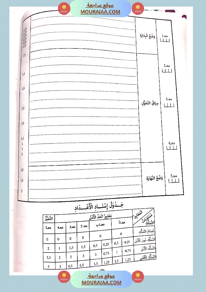 جسر النجاح الثلاثي الاول سنة سادسة