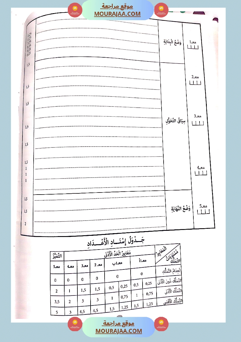 جسر النجاح الثلاثي الاول سنة سادسة