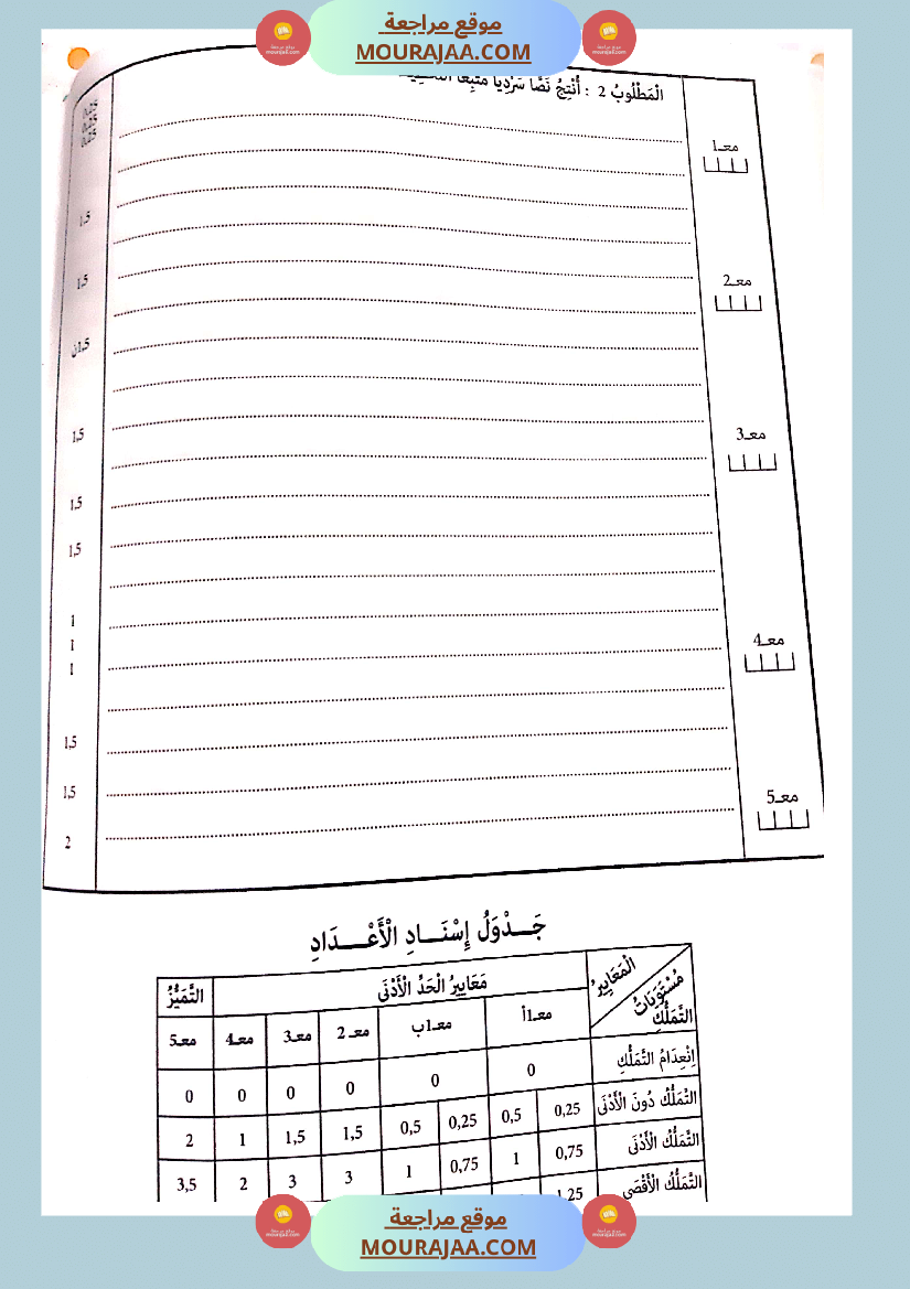 جسر النجاح الثلاثي الاول سنة سادسة