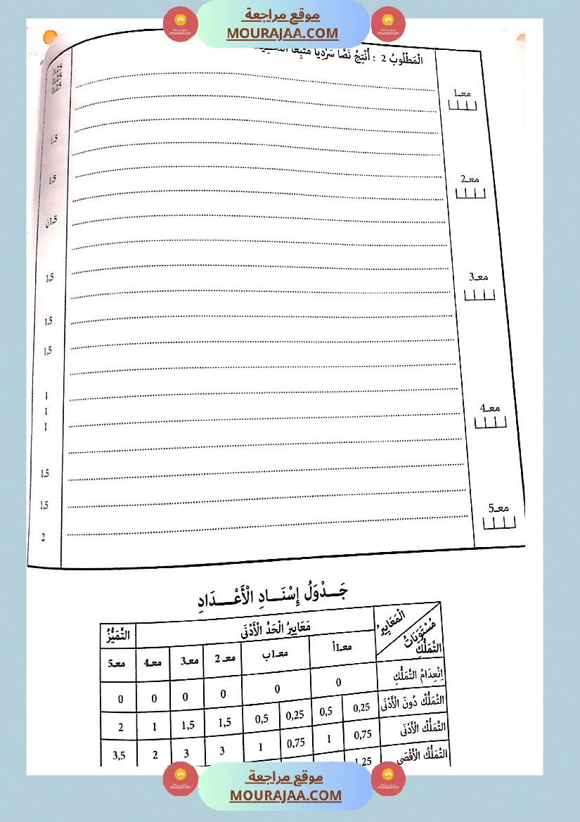 جسر النجاح الثلاثي الاول سنة سادسة