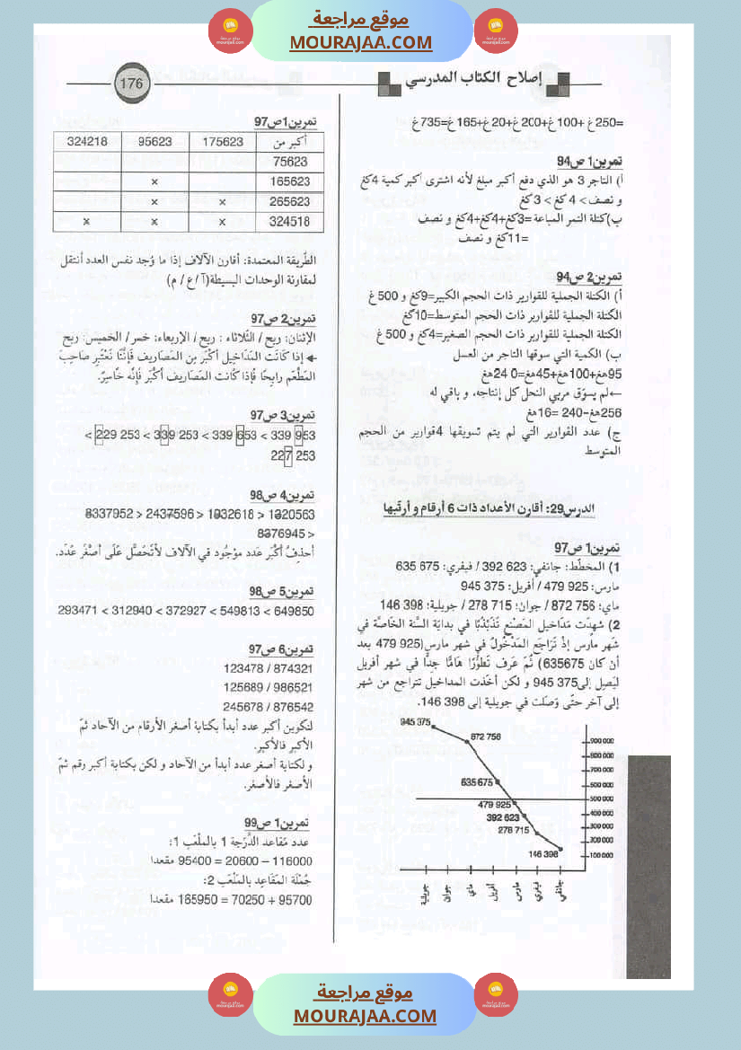 اصلاح الكتاب المدرسي رياضيات سنة الرابعة