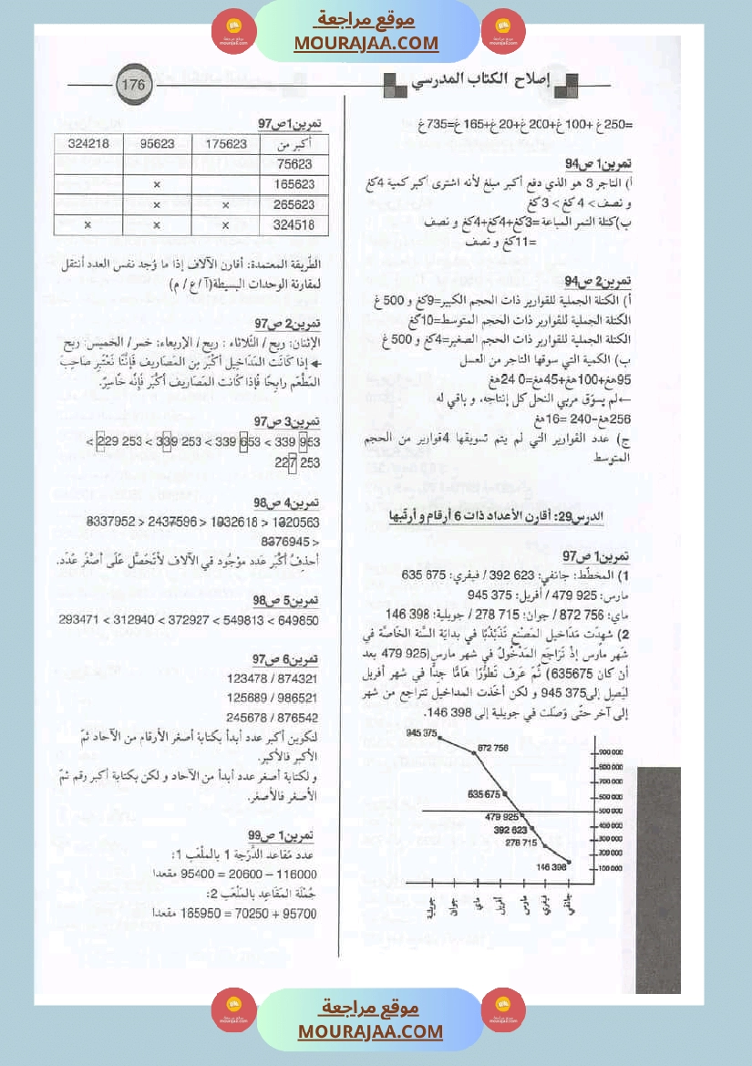 اصلاح الكتاب المدرسي رياضيات سنة الرابعة
