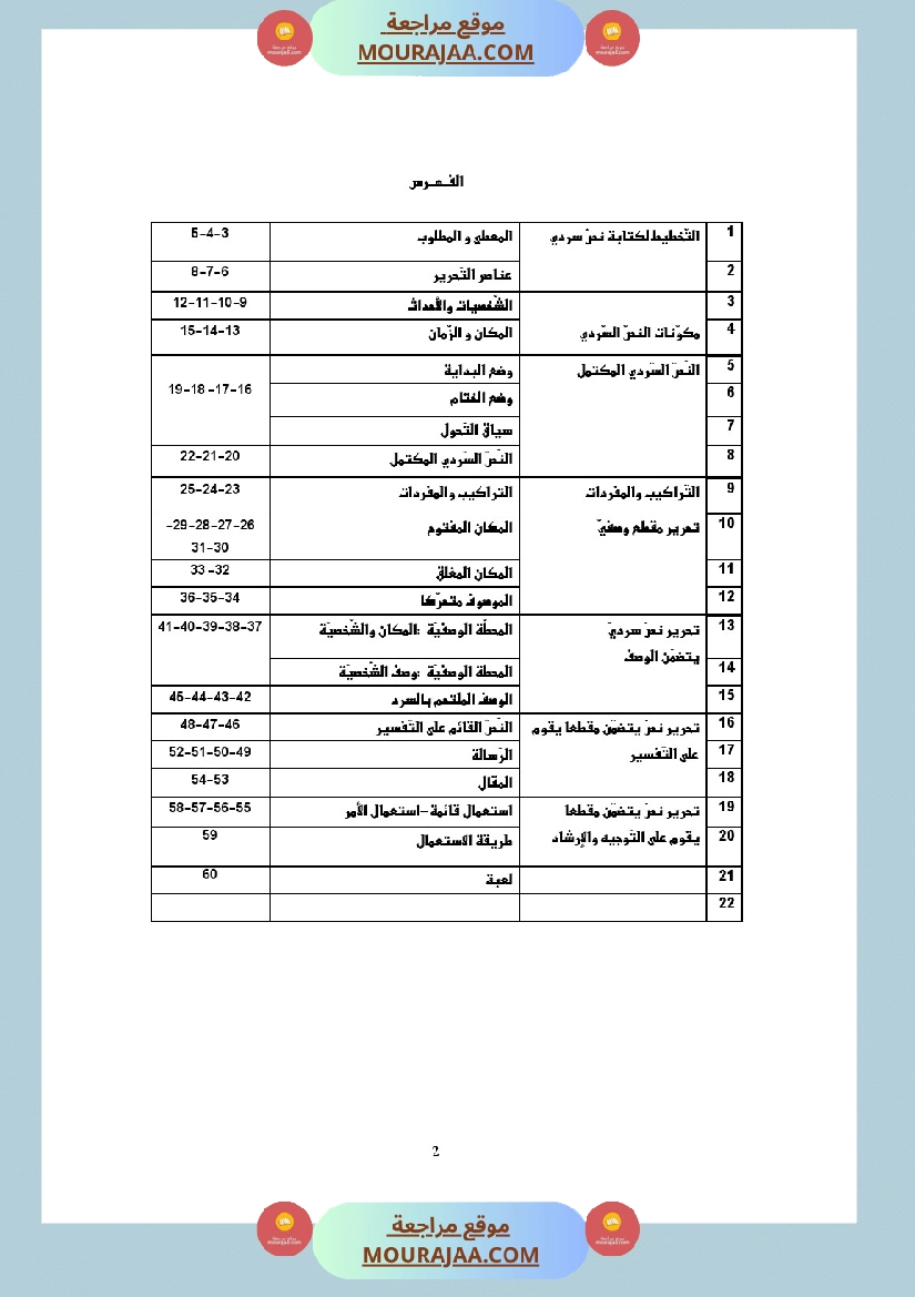 التدريب على الانتاج الكتابي سنة الخامسة